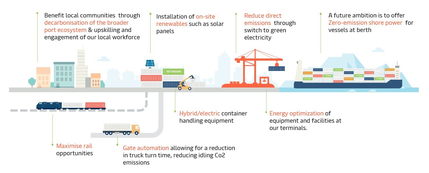 decarb-overview-apm-terminals